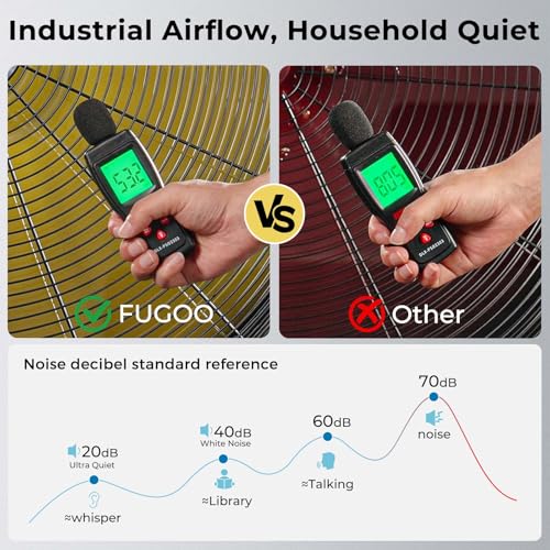 FUGOO 24" Eco BLDC Motor Powerful Airflow Quiet Industrial Outdoor Wall Fan | Waterproof, 6000 CFM, 50%+ Energy Savings, Oscillating, Remote Control for Patios Garage Workshop