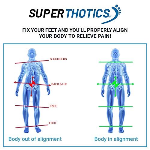 Superthotics Customizable Orthotic Inserts Arch Support Shoe Insoles