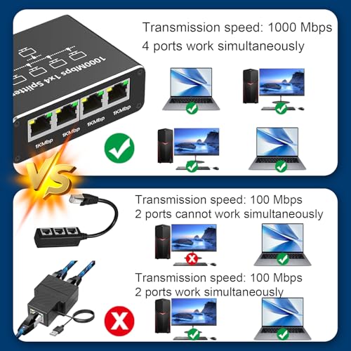 Multiprise RJ45,Switch Ethernet 1 à 4 1000Mbps,Répartiteur Ethernet Gigabit pour Les Ordinateurs, Les Concentrateurs, Les Routeurs | High Speed Fiber RJ45 Hub for Computers, Hubs, Routers