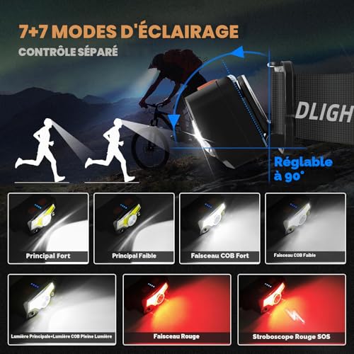 Hyted Ultra Powerful 2 Pack 2000 Lumens USB Rechargeable Head Torch with Motion Sensor, Lightweight and Waterproof 14 Modes for Running, Camping, Fishing