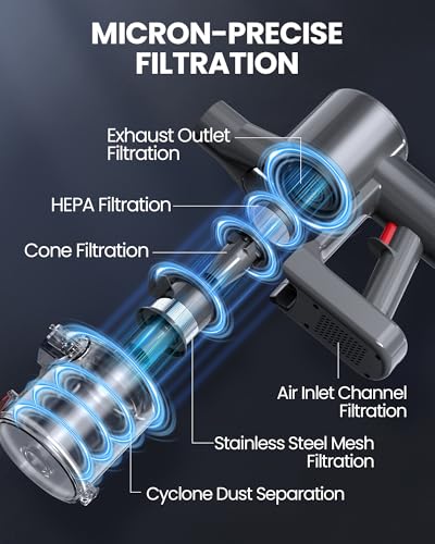 Zynet Cordless Vacuum Cleaner, 500W/45KPA/40Mins Lightweight Stick Vacuum for Home, LED Display and Green Headlights, 6-Stages Filtration, Self-Standing Vacuum for Hard Floor, Carpet