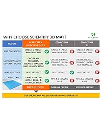 Plantilla de impresión 3D geométrica de silicona Única herramienta de lápiz de impresión 3D para dibujo y diseño de formas perfectas con 2 protectores de silicona para los dedos y cepillo de nailon, L