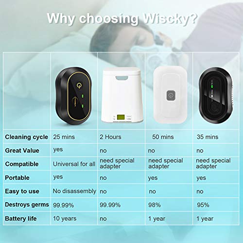CPAP Cleaner and Sanitizer - Wiscky 2 Portable Rechargeable Ozone CPAP Cleaning Machine Bundle Includes Sanitizing Bag, T Adapter, Compatible Heated Hose Adapter