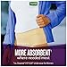 Depend Night Defense Incontinence Overnight Underwear for Women, S/M (Packaging may vary)