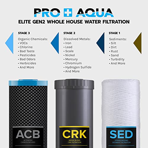 PRO+AQUA Elite Series GEN2 PRO100E 3Stage Whole House Water