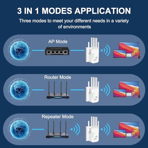 WiFi Repeater,WiFi Extender Signal Booster,1200Mbps,5G/2.4G Dual Band WiFi Extender with Ethernet Port,9800 sq ft Coverage,Supports 50+ Devices,Repeater/AP Mode,Six Antennas,WPA2,One-touch Setting