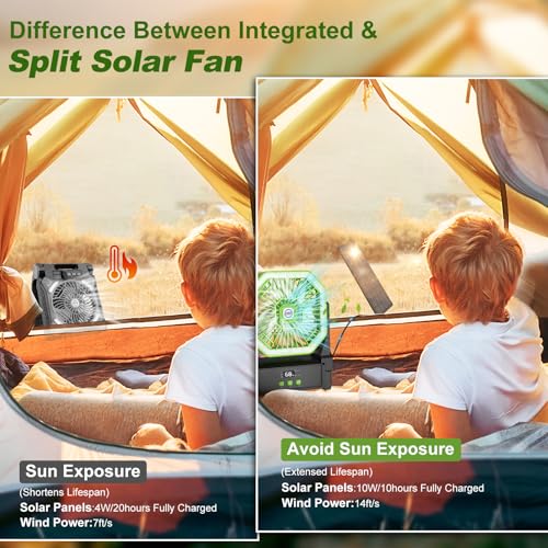 Astarama 10000mAh Solar Fan with 10W Solar Panel and Light, 4 Speed Battery Operated Fan with LED Display, Timer, Hanging Hook and 180° Adjustable Fan