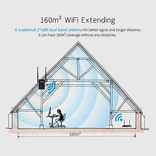 WiFI Repeater,Wireless Repeater 2.4GHz/5.8GHz Dual Band Up to 750Mbps 360 Degree Full Coverage Double Frequency Wireless Repeater Router (Black) - Thumbnail 4