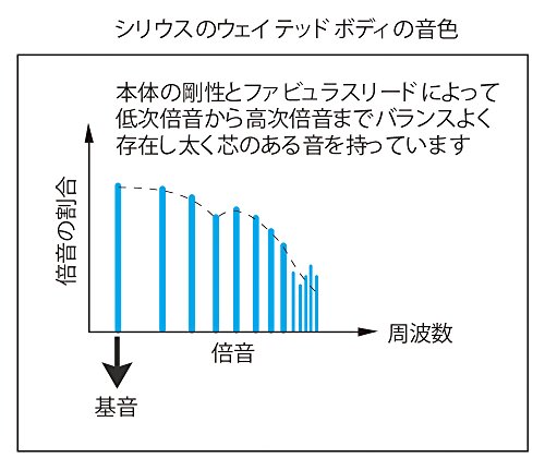 image for Suzuki Harmonica (S-56S)