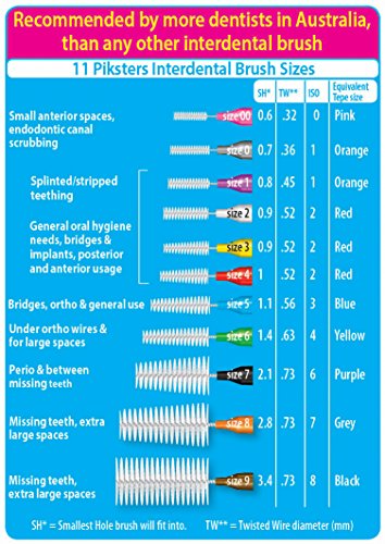3 Piksters+Interdental+Brushes+Pack+Size