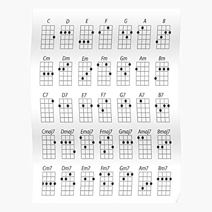 Alchemy Ukulele Chords Strings Musician Music Uke Notes Guitar The Best And Newest Poster For Wall Art Home Decor Room Amazon Co Uk Kitchen Home