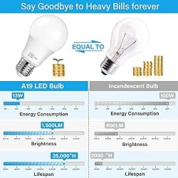 MAXvolador A19 LED Light Bulbs 1500LM, 100-125 Watt