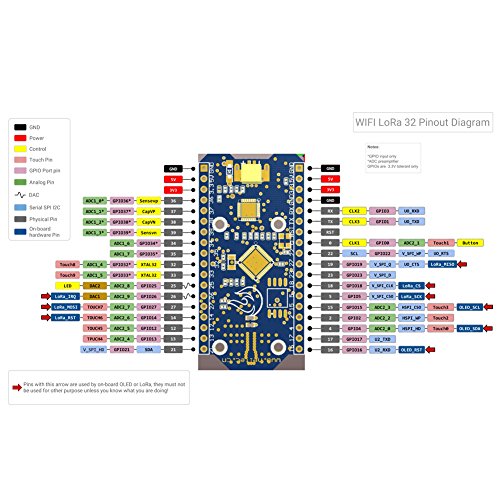 SX1276 LoRa Transceiver Module 868MHz 915MHz IOT 0.96inch OLED Display ESP32 WiFi Bluetooth Development Board + Antenna + JST Battery Connector for Arduino Nodemcu Geekstory - Thumbnail 5