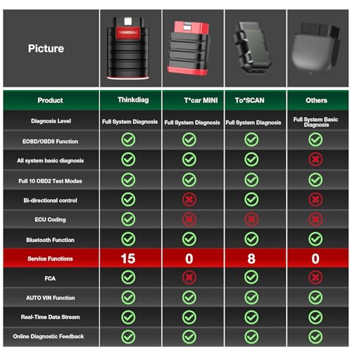 Thinkcar ThinkDiag OBD2 Car Diagnostic All System Bidirectional OBD2 Bluetooth Car Scanner, OE Level, ECU Coding, 15+ Reset Functions All Software 1 Year AUTO VIN