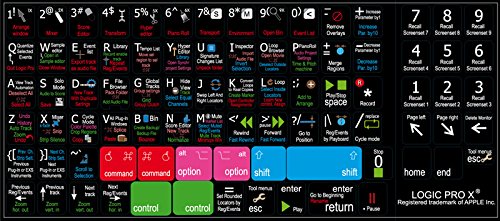 NEW APPLE LOGIC PRO X KEYBOARD LABELS LAYOUT SHORTCUTS ON BLACK OR WHITE BACKGROUND FOR DESKTOP, LAPTOP AND NOTEBOOK (Black Background)
