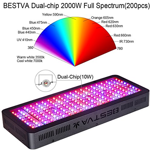 BESTVA DC Series 2000W LED Grow Light Full Spectrum Grow Lamp for...