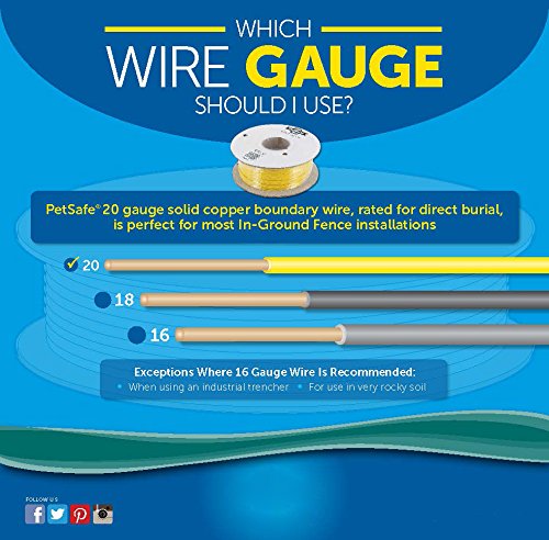 PetSafe Boundary Wire, 500 foot Spool of Solid Core 20-Gauge Copper Wire, In-Ground Pet Fence Wire, Colors May Vary