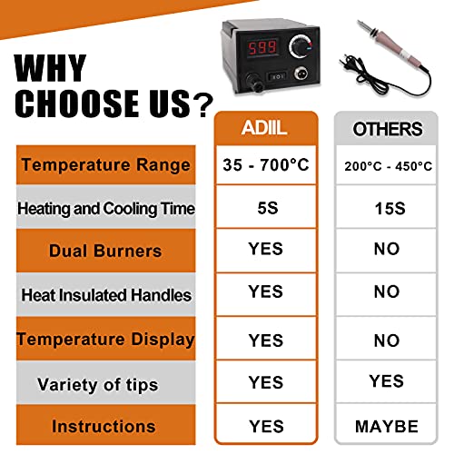Wood Burning Tool Kit With Digital Temperature Control - 2 Pens, 36 Tips, 200°C To 750°C Range For Pyrography