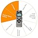 Lgsixe Digital Voice Recorder 8GB 1536Kbps Voice Recording device Record Double Microphone/Noise Cancelling/Voice Activated MP3 Digital Audio Player for Class, Lectures, Interviews