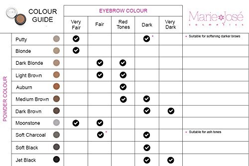 Eyebrow Powder Medium Brown | WARM BROWN COLOR | Healthy Eyebrow Coloring | SPECIAL PROMOTION!