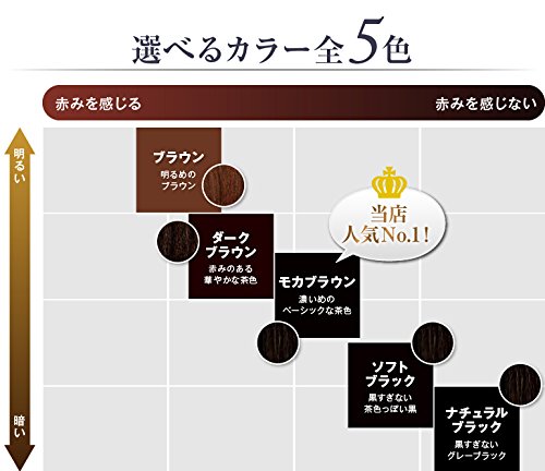 大流行中 白髪染め Lplp ルプルプ ヘアカラートリートメントお得5本セット ナチュラルブラック B00r2c6v7k 本日特価 Www Aiq Aiq Com Mx