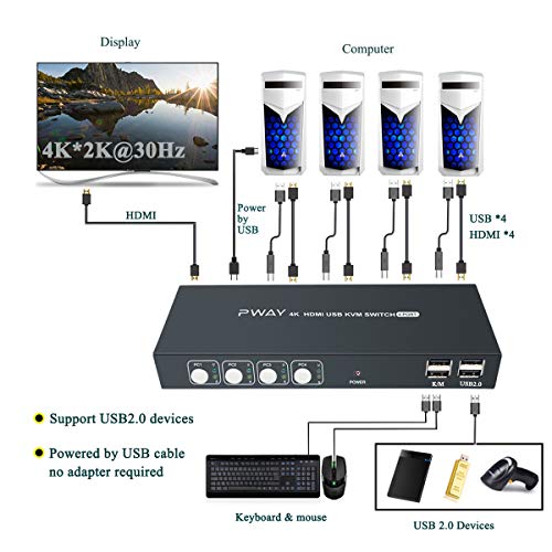 4x1 HDMI KVM Switch 4 Port Ultra HD 4K@30Hz, USB 2.0, HDCP 1.2, No Power Adapter Required, Support Wireless Input Device and Hotkey Switch, with 4 HDMI and USB Cables