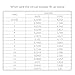 soyond 300A Circuit Breaker Trolling Motor Auto Car Marine Boat Bike Stereo Audio Inline Fuse Holders Inverter