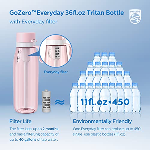 Philips GoZero Everyday Filtered Water Bottle with Philips Everyday