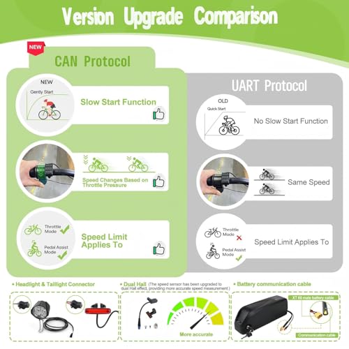 BAFANG Central Motor with Battery (Optional) - BBS02B BBS01B BBS-HD Electric Bike Conversion Kit 36V 48V 52V with LCD Display
