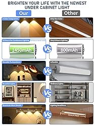 3 Colors Rechargeable Under Cabinet Lighting