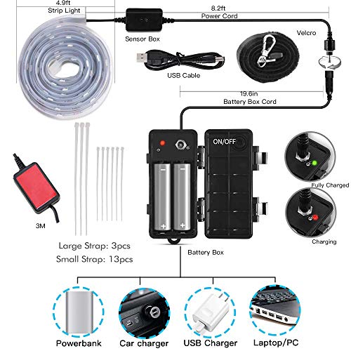 LED Basketball Hoop Lights Outdoors, 100 Lumen Waterproof Basketball