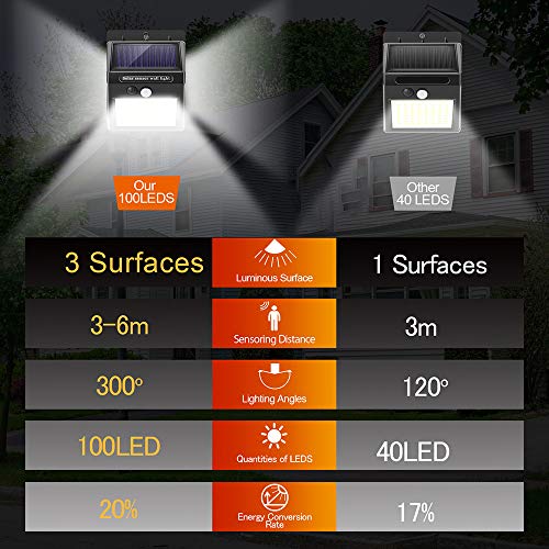 Innosinpo Solarlampen für Außen mit Bewegungsmelder,【Hohe Qualität 216LED-1000Lumen 2200mAh】 Solarleuchte Aussen Solar… – Bild 4