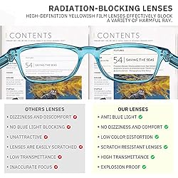 Fetrrc Reading Glasses Blue Light