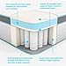 Linenspa 12 Inch Gel Memory Foam Hybrid Mattress - Ultra Plush - Individually Encased Coils - Sleeps Cooler Than Regular Memory Foam - Edge Support - Quilted Foam Cover - King