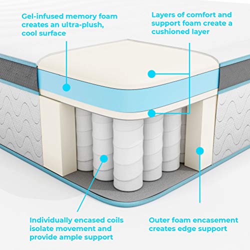 Linenspa 12 Inch Gel Memory Foam Hybrid Mattress Ultra Plush Individually Encased Coils