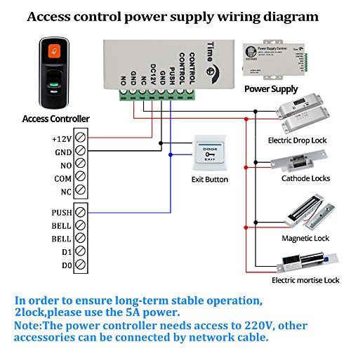 LIBO I90 Mini Biometric Fingerprint Access Controller RFID Standalone Fingerprint Reader Support SD Card for Open Electric Door Lock