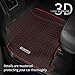 Floor MATS