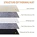 Focuspet Cat Thermal Mat, Dog Cat Bed Mat 28