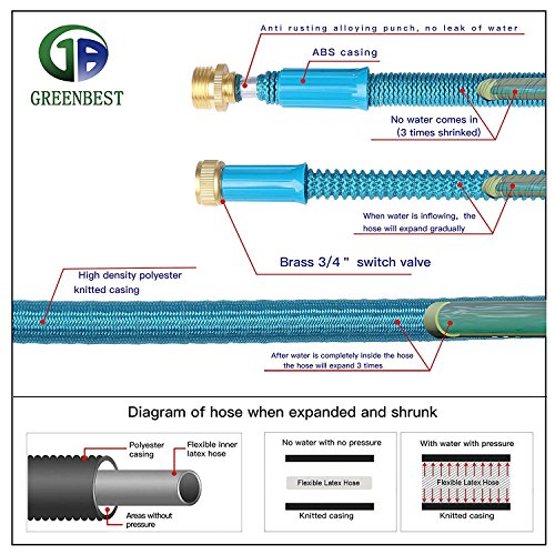 GREENBEST 50FT Expandable Garden Hose, Strongest Parachute Quality