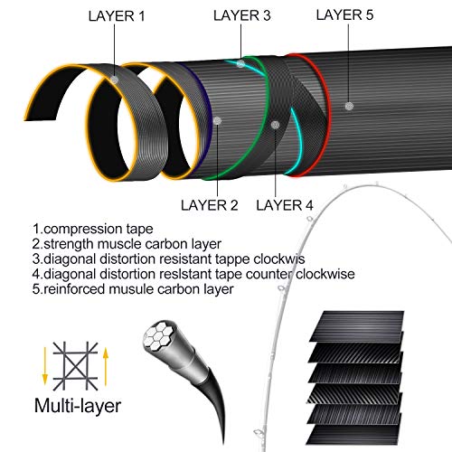 Sougayilang Casting Fishing Rod, Durable Lightweight Graphite Casting