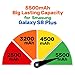 Samsung Galaxy S8 Plus Backup Battery Charger Protective Case, Fast-Charging 5500mAh Power Bank. Upgrade to 250%. Gift: Glass Screen Protector