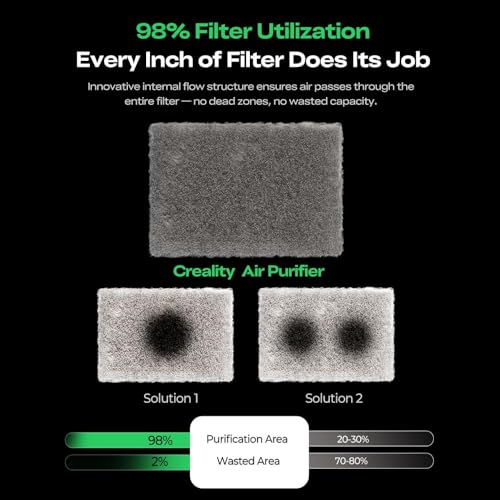 Creality Falcon AP1 Smoke Cleaner for Falcon A1/Falcon A1 Pro, Smart Laser Engraving Air Purifier with 360° Airflow, Suction Power 250m³/h, Real Time Display