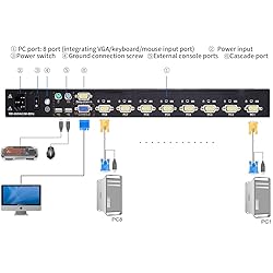 8-Port VGA Rack Mount KVM Console, 19" Rackmount