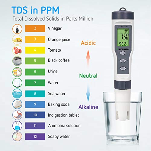 1 VIVOSUN+Digital+Accuracy+0+14+0+Measurement