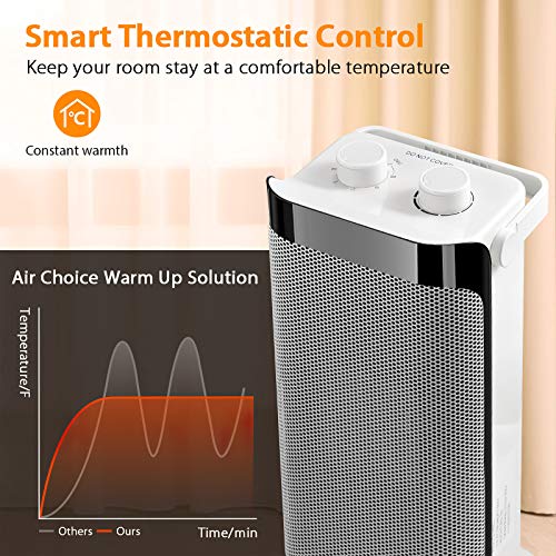 Space Heater for Office - Portable Electric Ceramic Quiet Tower Heater Fan with Thermostat, Fast Heating, 120°Oscillating Efficient for Personal Home Bedroom Large Room Bathroom Under Desk Indoor Use
