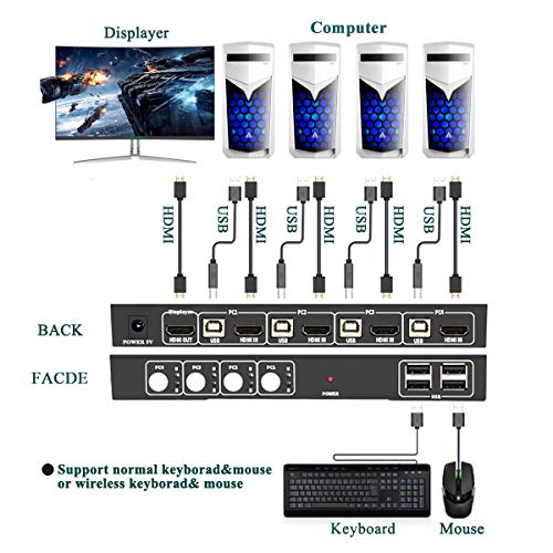 HDMI KVM Switch 4 Port with Hot Key Switch, UHD 4K@30Hz 3D 1080P Supported, Sharing by USB Keyboard and Mouse, 4 Input 1 Output, with 4 USB and 4 HDMI Cables - Thumbnail 2