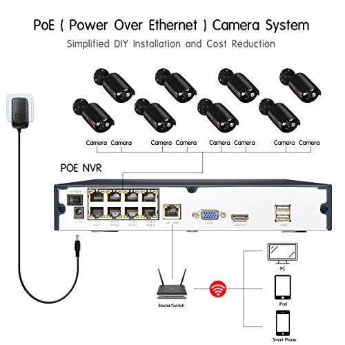 8 Channel Network POE Video Security System (NVR Kit) with 8Pcs 2MP POE Outdoor Bullet IP Cameras, 75ft Night Vision, 2TB Hard Driver Included, Power Over Ethernet,Remote View by ANRAN