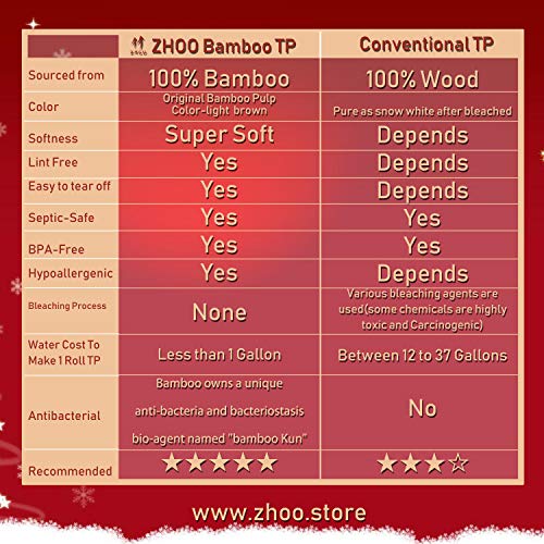 ZHOO Eco-Friendly Bamboo Toilet Paper, Tree-free Septic Safe Biodegradable Bath Tissue, Hypoallergenic 4-Ply Premium Larger Sheet, Unbleached Bamboo Natural Tan Color, 12 Fruit-like Rolls