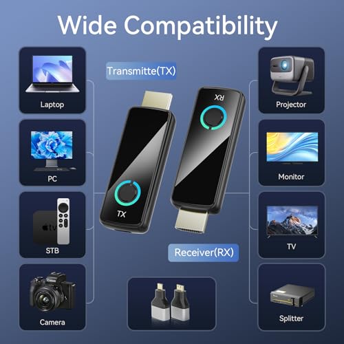 50M HDMI Wireless Transmitter Receiver with LED Display, 4K Decoding and 1080P Output, No Delay for Meeting Room, Projector, Streaming, Home Theater