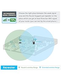 WAVLINK   Extensor de gama 3 en 1 de alta potencia para exteriores, punto de acceso inalámbrico, router, repetidor WiFi